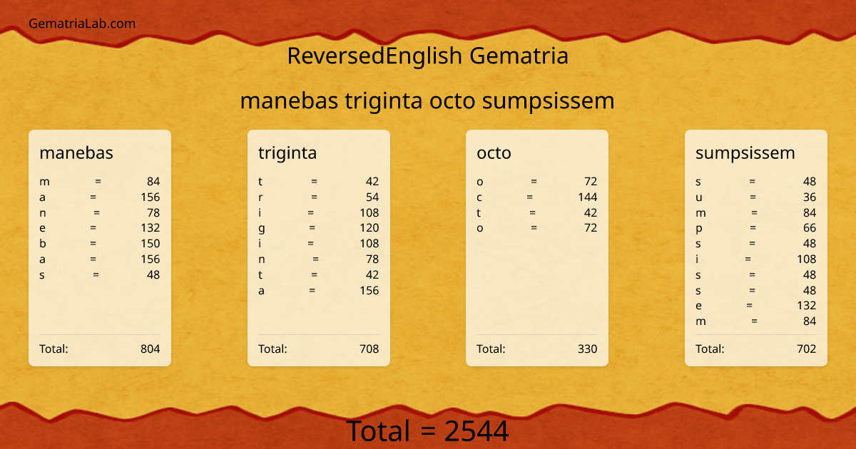 manebas triginta octo sumpsissem in reversedEnglish Gematria